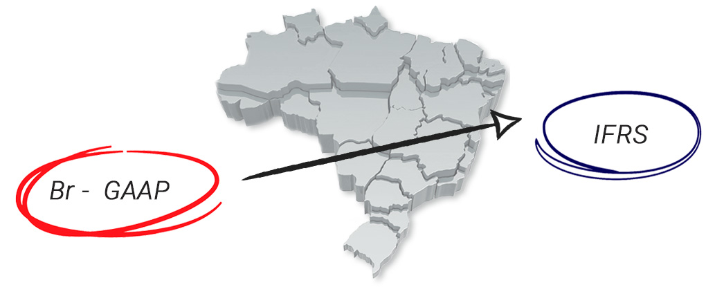 Adoção do IFRS no Brasil - Conteúdo