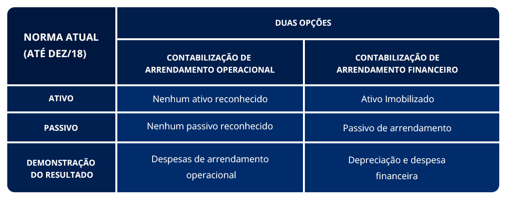 IFRS 16