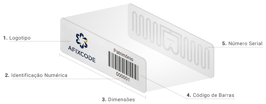 Afixcode - Etiquetas RFID