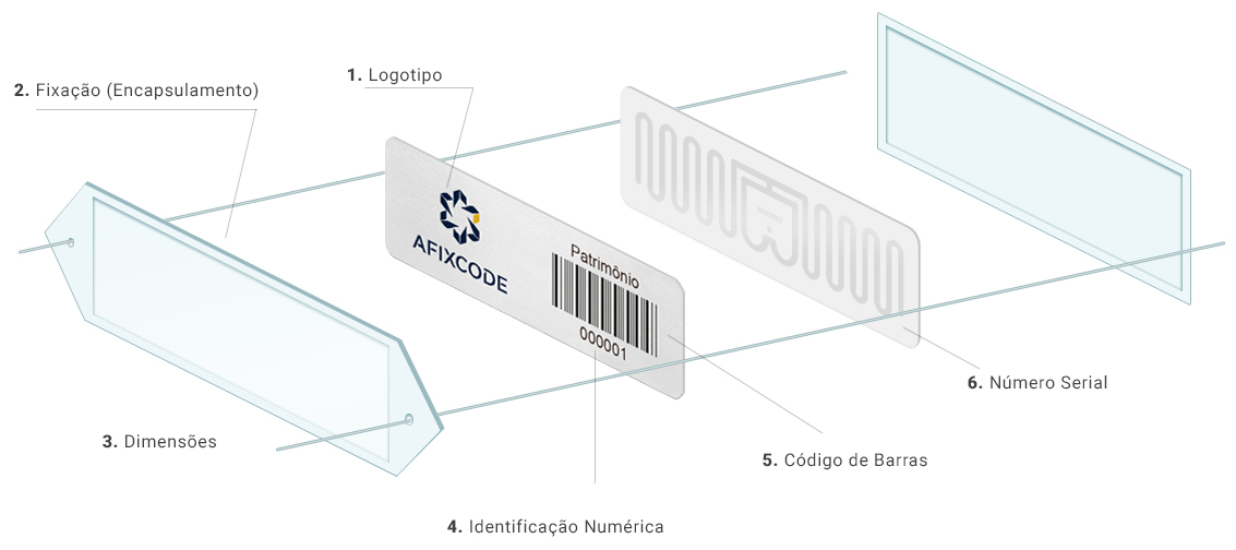 Etiqueta RFID para Superfícies Metálicas