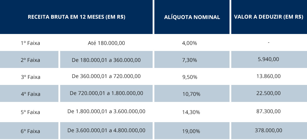 Venda a ordem e entrega em endereço diverso: diferenças – Blog Econet