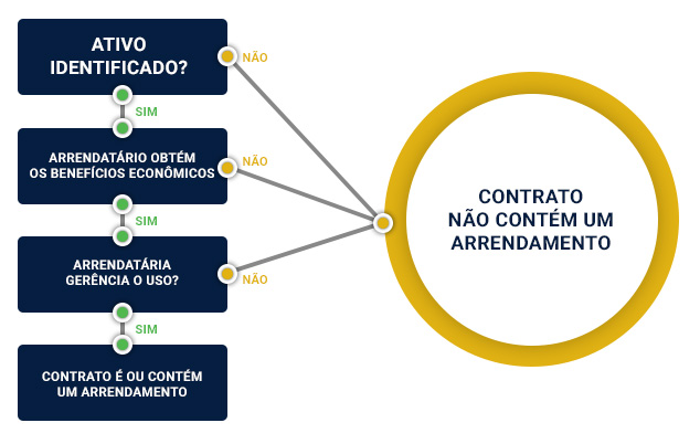 Afixcode - Diagrama Ifrs 16