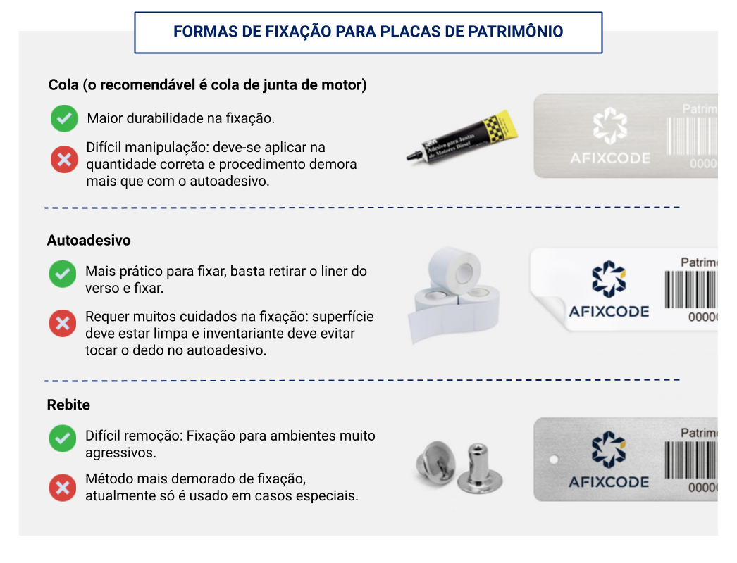 Como fixar as placas de patrimônio?