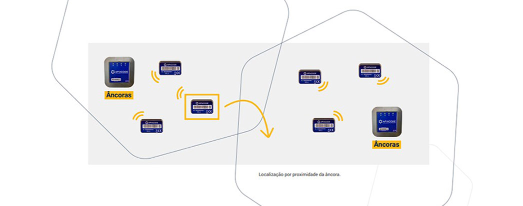 TUDO SOBRE RTLS: A TECNOLOGIA QUE PODE REVOLUCIONAR A GESTÃO DO IMOBILIZADO