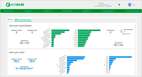 Painel de BI para Gestão dos Ativos no Afixbase