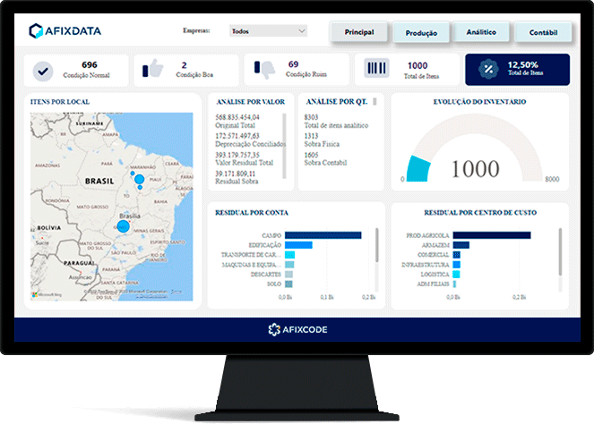 Ilustração Power BI