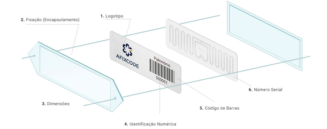 exemplo de etiqueta RFID superfície metálica