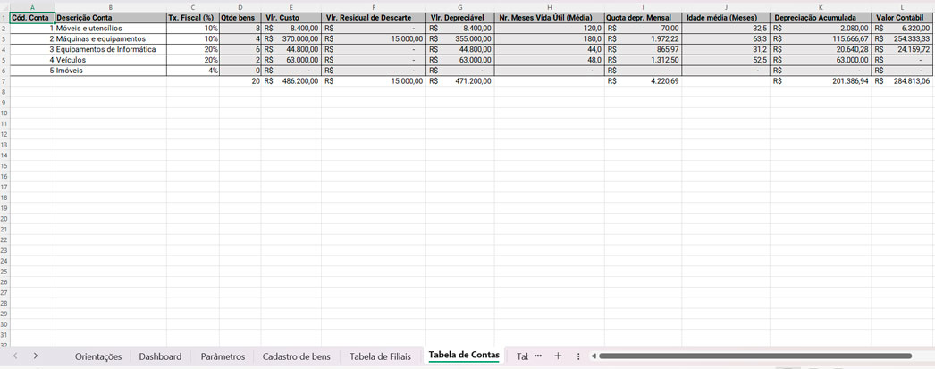 tela com exemplos de tabela de contas no excel