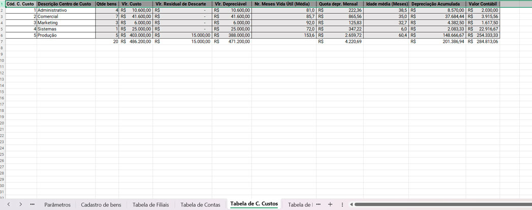 imagem de exemplo centro de custos na planilha excel