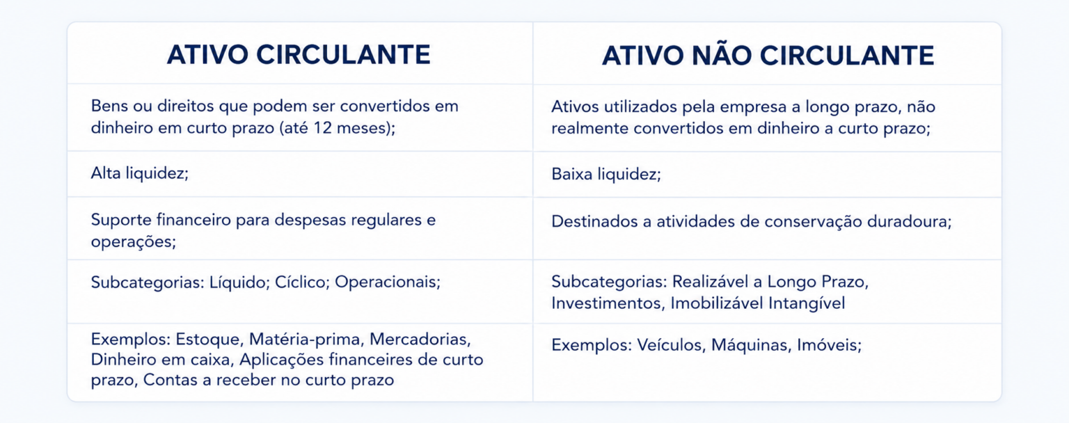 Ativo não circulante: o que é, importância e exemplos | Afixcode