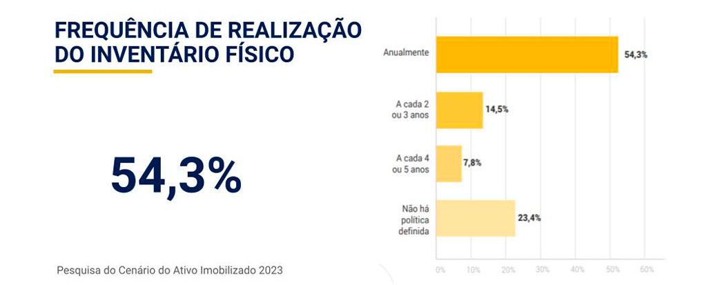 imagem do resultado de uma pesquisa de empresas que realizam o inventário patrimonial