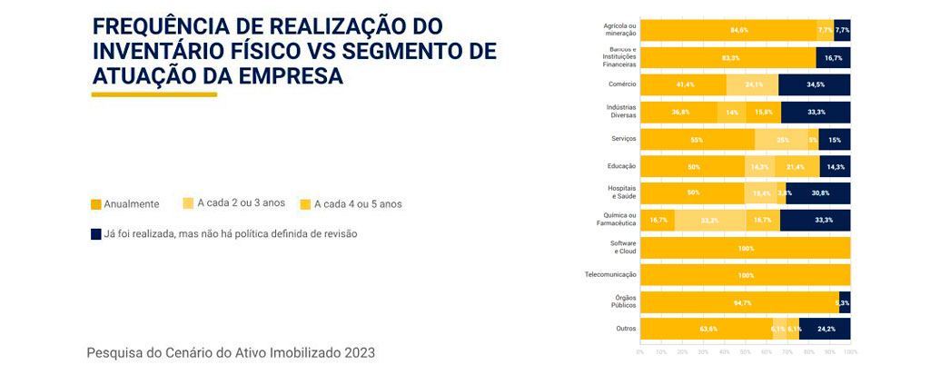 resultado de pesquisa do cenário do ativo imobilizado