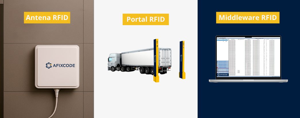 exemplo em montagem de tecnologias rfid para inventários de ativo imobilizado como antenas, portais e middleware