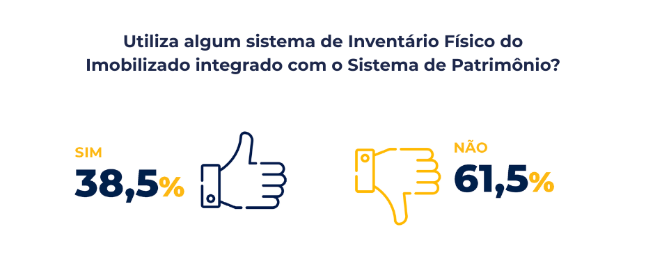 imagem do gráfico da pesquisa cenário ativo imobilizado 2025